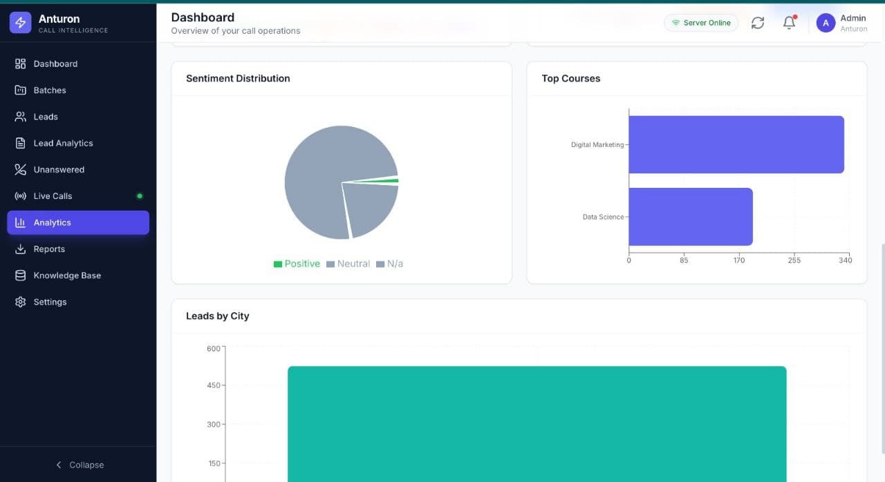 Customisation preview 2